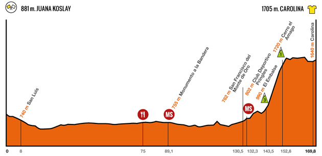 Stage 5 profile